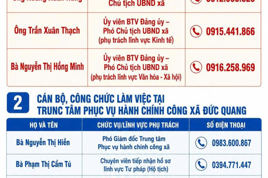 THÔNG BÁO Công khai số điện thoại đường dây nóng tiếp nhận phản ánh, kiến nghị về thực thi công vụ và danh sách cán bộ, công chức làm việc tại Trung tâm Phục vụ hành chính công xã Đức Quang