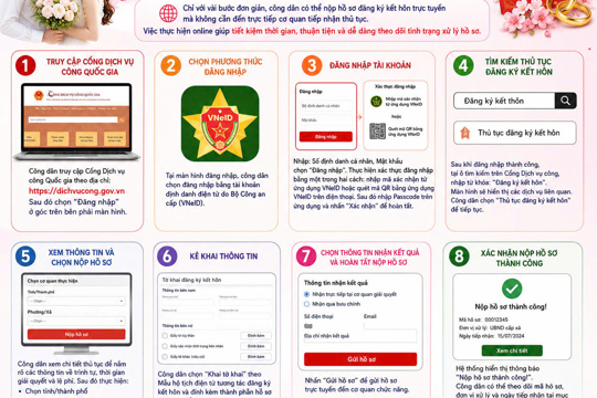 Trung tâm Phục vụ Hành Chính công xã Đức Quang: Hướng dẫn đăng ký kết hôn trực tuyến trên Cổng Dịch vụ công Quốc gia
